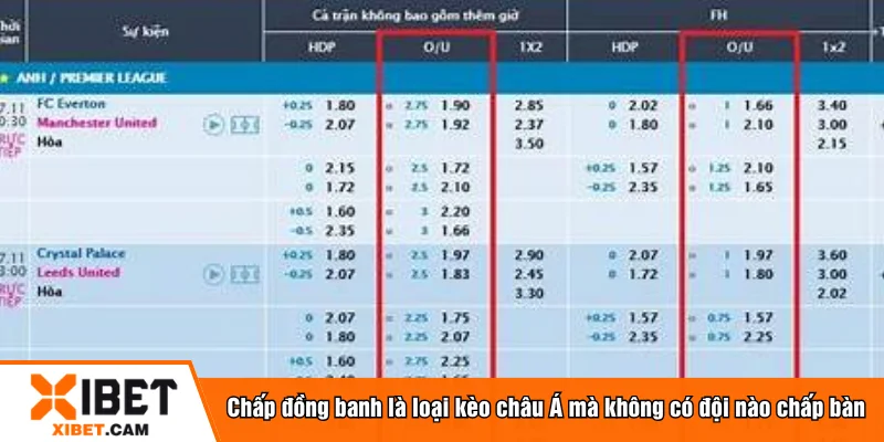 Chấp đồng banh là loại kèo châu Á mà không có đội nào chấp bàn