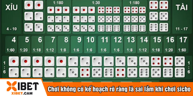 Chơi không có kế hoạch rõ ràng là sai lầm khi chơi sicbo