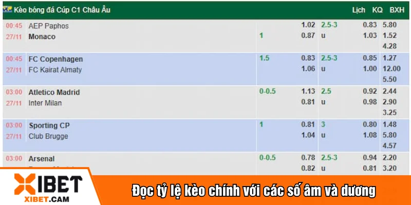 Đọc tỷ lệ kèo chính với các số âm và dương