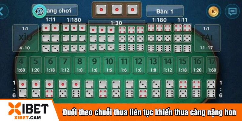 Đuổi theo chuỗi thua liên tục khiến thua càng nặng hơn