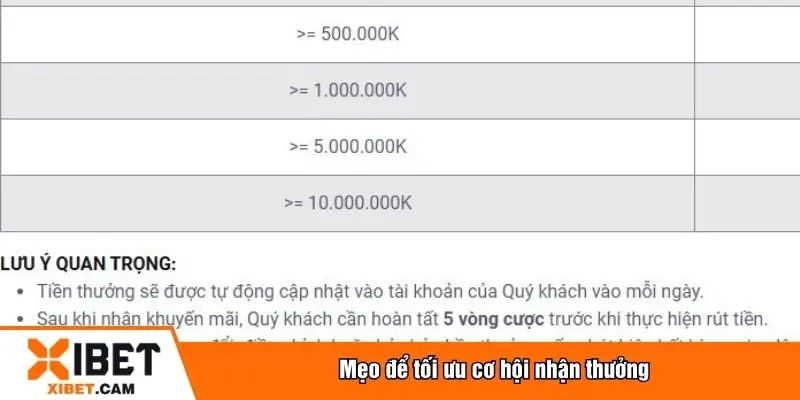 Mẹo để tối ưu cơ hội nhận thưởng