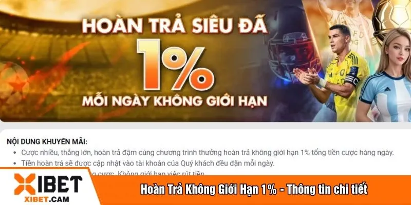 Thông tin chi tiết về hoàn trả không giới hạn